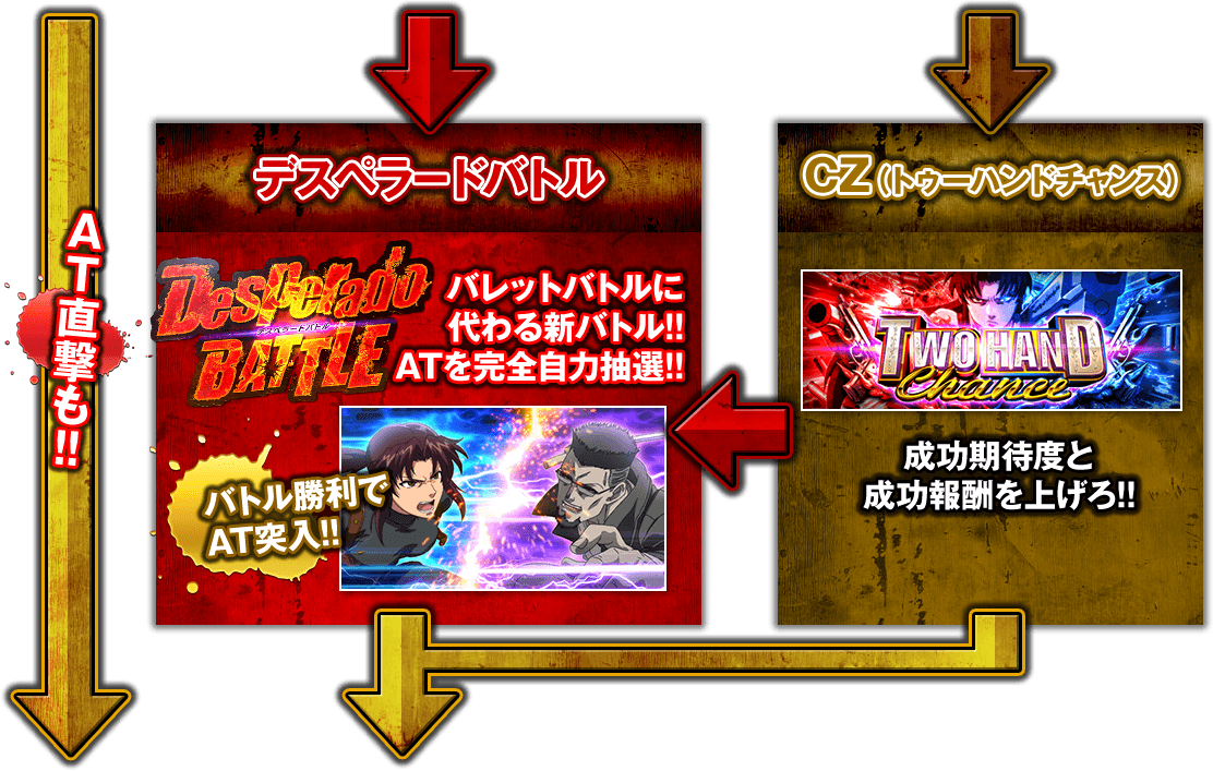 デスペラードバトル・CZ