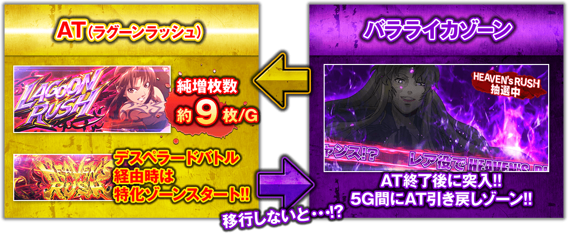 AT（ラグーンラッシュ）・バラライカゾーン