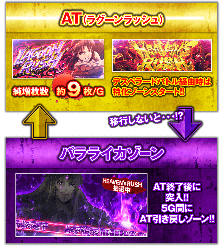 AT（ラグーンラッシュ）・バラライカゾーン