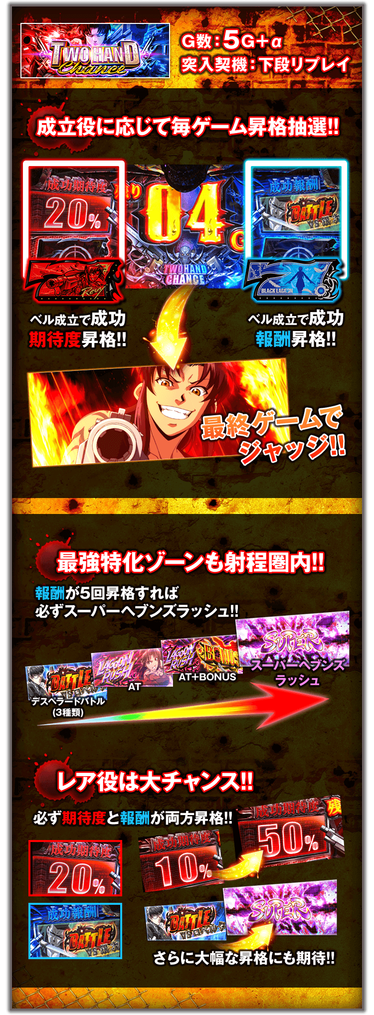 ゲームシステム トゥーハンドチャンス Cz パチスロ ブラックラグーン4 フィールズ ゲームシステム トゥーハンドチャンス Cz パチスロ ブラックラグーン4 フィールズ
