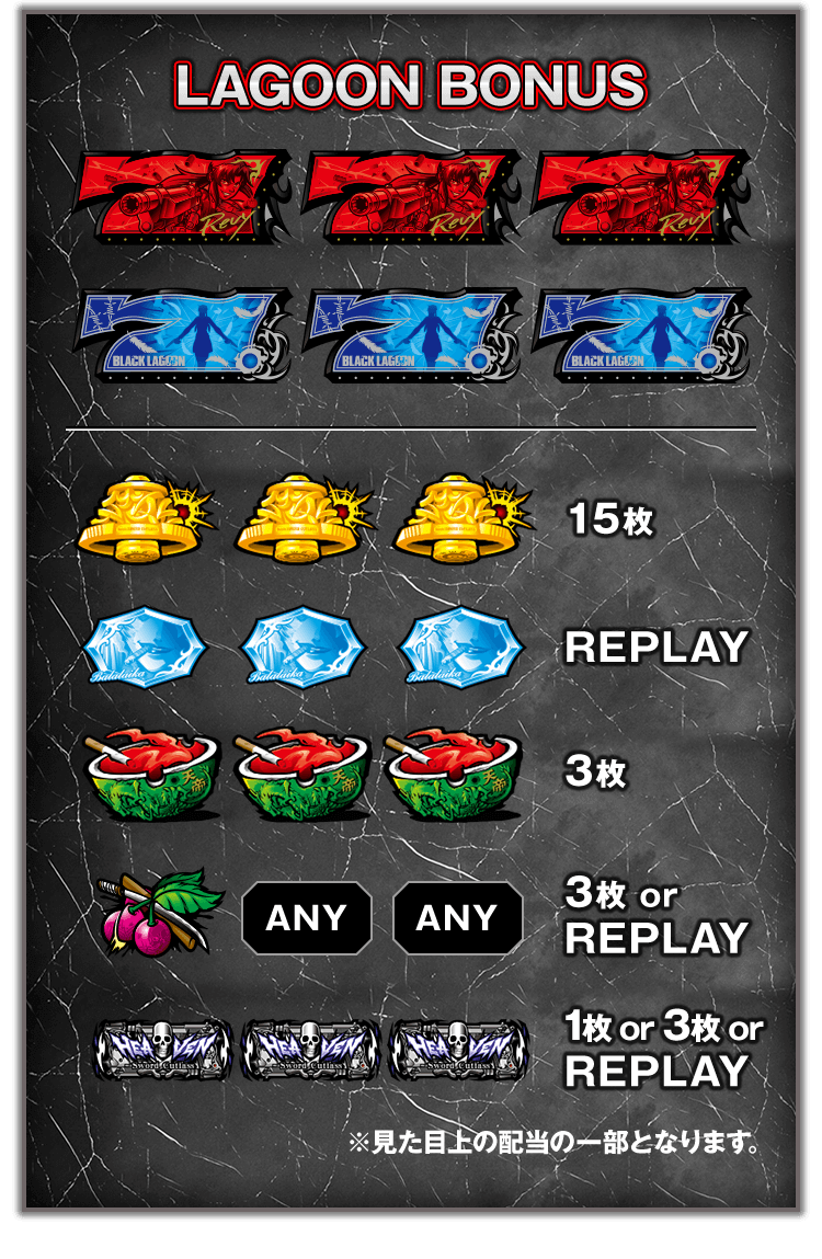 スペック｜パチスロ ブラックラグーン4｜フィールズ