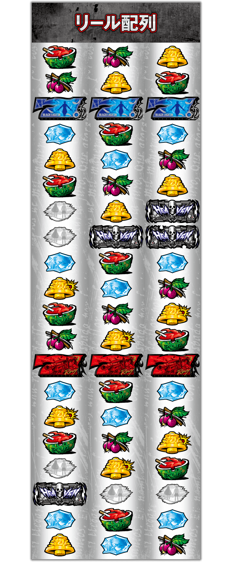 スペック｜パチスロ ブラックラグーン4｜フィールズ
